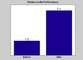M-File Performance Optimization